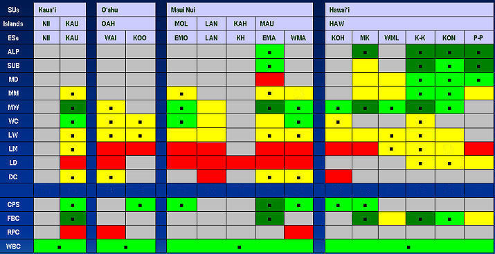 goal setting table