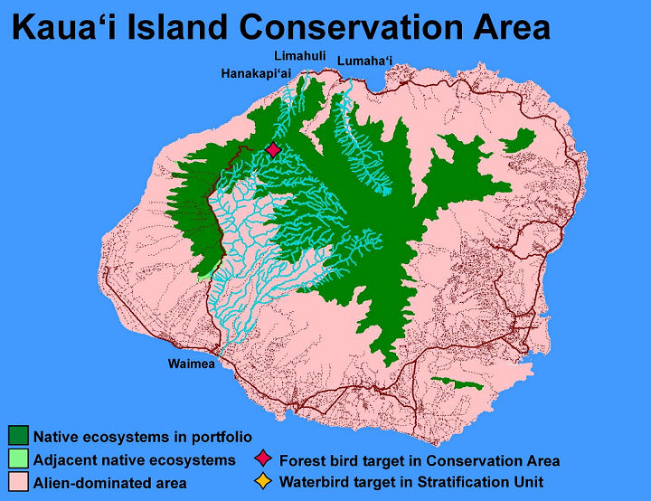 Portfolio for the Island of Kaua'i